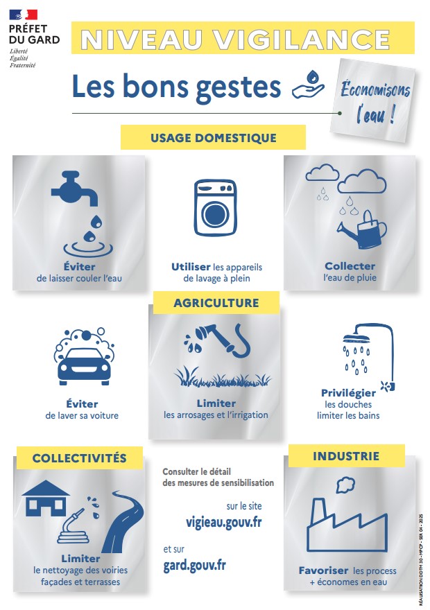 Arrêté Préfectoral – usage de l’eau dans le Gard