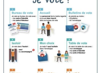 Élections RAPPEL