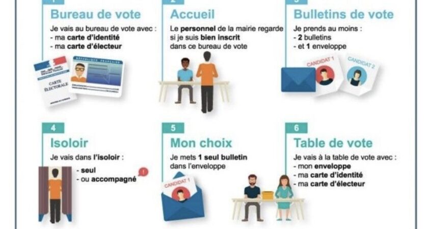 Élections RAPPEL